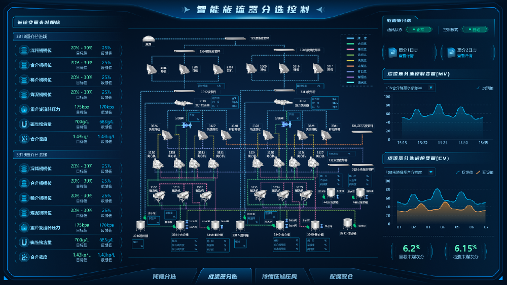 【公司新聞】國際領(lǐng)先！北京華宇中選自控公司一項科技成果通過(guò)鑒定！